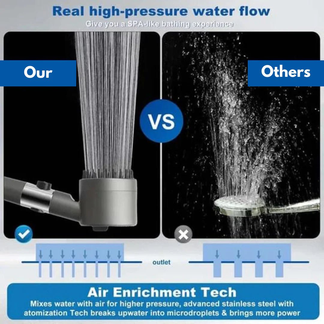 SOVASH™ Filtered Shower Head – by SOVASH