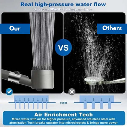 SOVASH™ Filtered Shower Head – by SOVASH